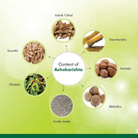 Thumbnail for Baidyanath Ashokarishta