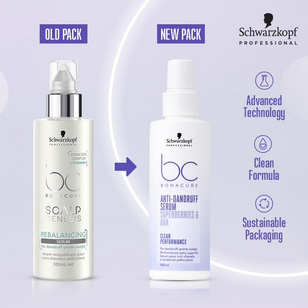 Schwarzkopf Professional Bonacure Anti