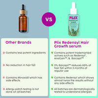 Thumbnail for PLIX The Plant Fix Rosemary Advanced Hair Growth Serum