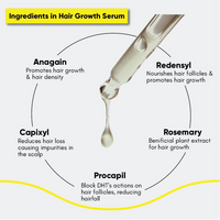 Thumbnail for Masofta Hair Growth Serum