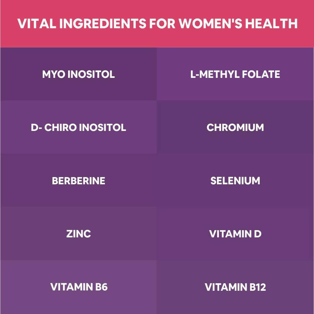 Carbamide Forte PCOS Support Tablets with Myo