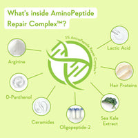 Thumbnail for Wishcare Triple Bond Repair Combo