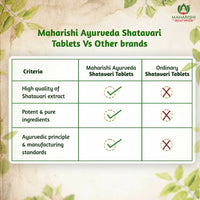 Thumbnail for Maharishi Ayurveda Shatavari Tablets