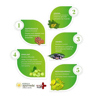 Thumbnail for Kerala Ayurveda Glymin Plus Tablets