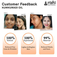 Thumbnail for Rishi Natural Hair Fall Control Oil