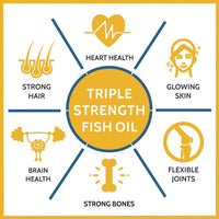 Thumbnail for Carbamide Forte Triple Strength Fish Oil Capsules