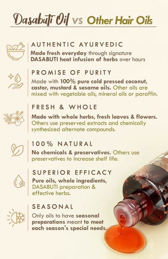 Nat Habit Men is Revital Summer Hair Oil