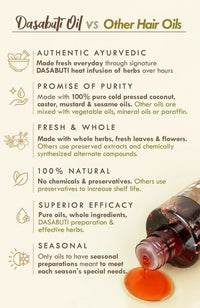 Thumbnail for Nat Habit Men is Revital Summer Hair Oil