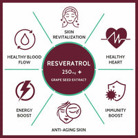 Thumbnail for Carbamide Forte Resveratrol Capsules with Grape Seed Extract