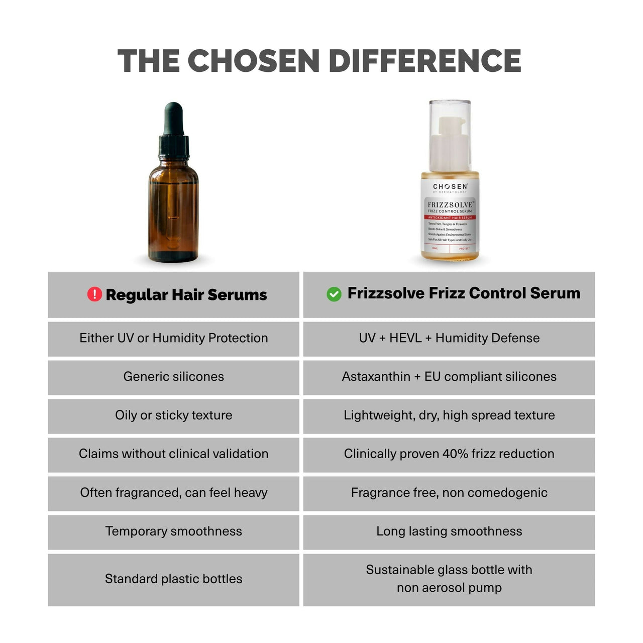 Chosen FrizzsolveFrizz Control Serum – Advanced Anti