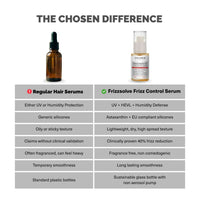 Thumbnail for Chosen FrizzsolveFrizz Control Serum – Advanced Anti
