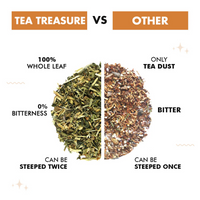 Thumbnail for Tea Treasure Loose Leaf Immunity Tea