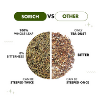 Thumbnail for Sorich Organics Rosemary Herbal Tea