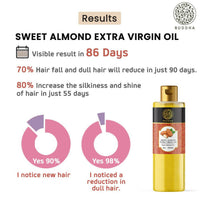 Thumbnail for Buddha Natural Extra Virgin Cold Pressed Sweet Almond Oil