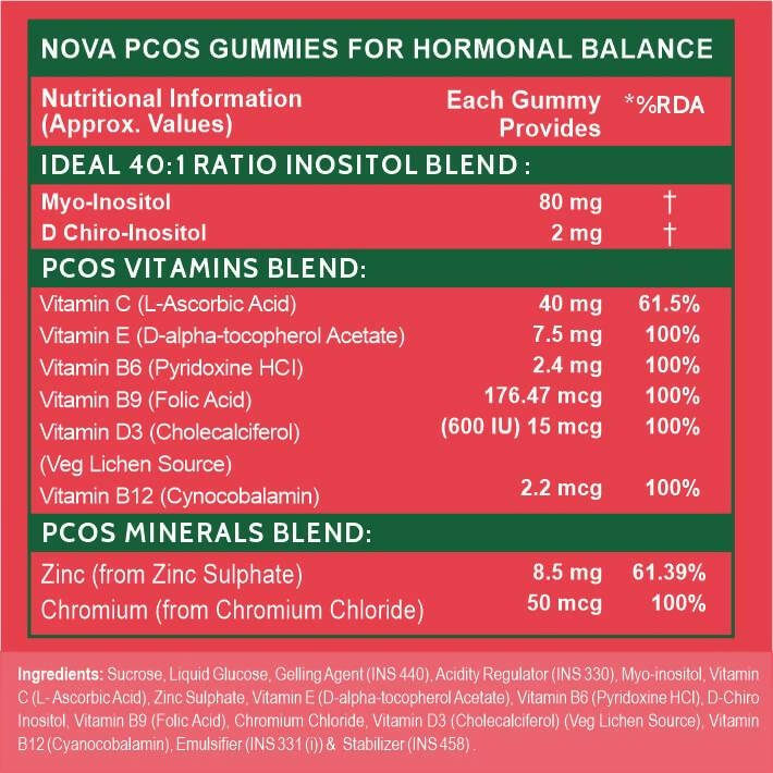 Carbamide Forte PCOS Gummies for Women with Myo & D Chiro Inositol