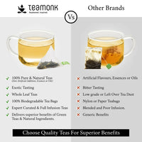 Thumbnail for Teamonk Darjeeling Kimaya White Tea Bags