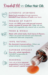 Thumbnail for Nat Habit Curry Sesame Winter Hair Oil