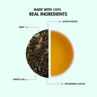 Thumbnail for Sorich Organics Spearmint Green Tea