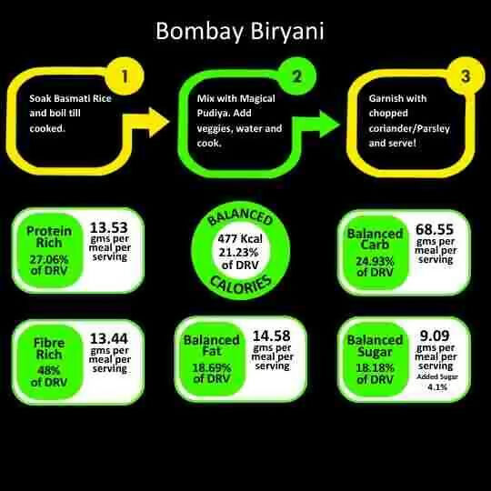 Sanskriti Magic Masala Bombay Biryani All