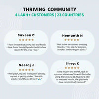 Thumbnail for ThriveCo Hair Prime Serum